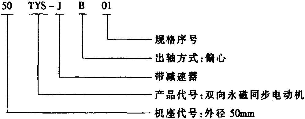 13. 50TYS-JB系列雙向永磁同步電動機